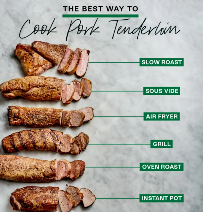 Chart showing what pork tenderloin looks like cooked different ways.